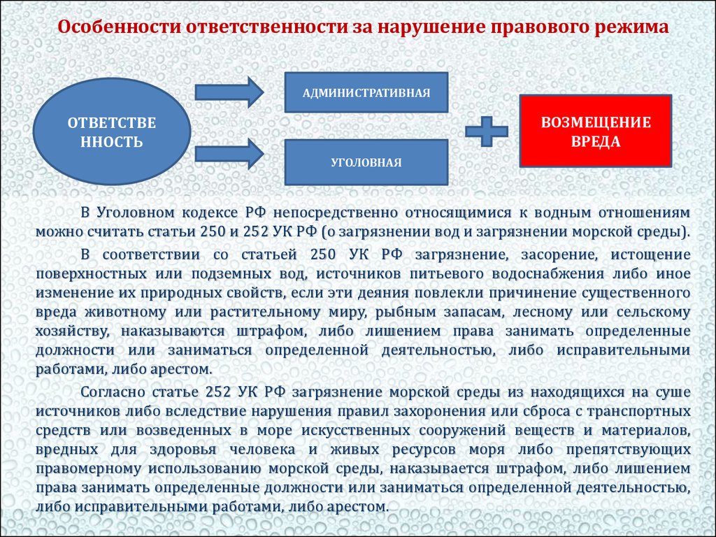 Лишение заниматься определенной деятельностью. Ответственность за нарушение водного законодательства. Ответственность за нарушение масочного режима. Виды ответственности за нарушение водного законодательства. Уголовная ответственность за нарушение водного законодательства.