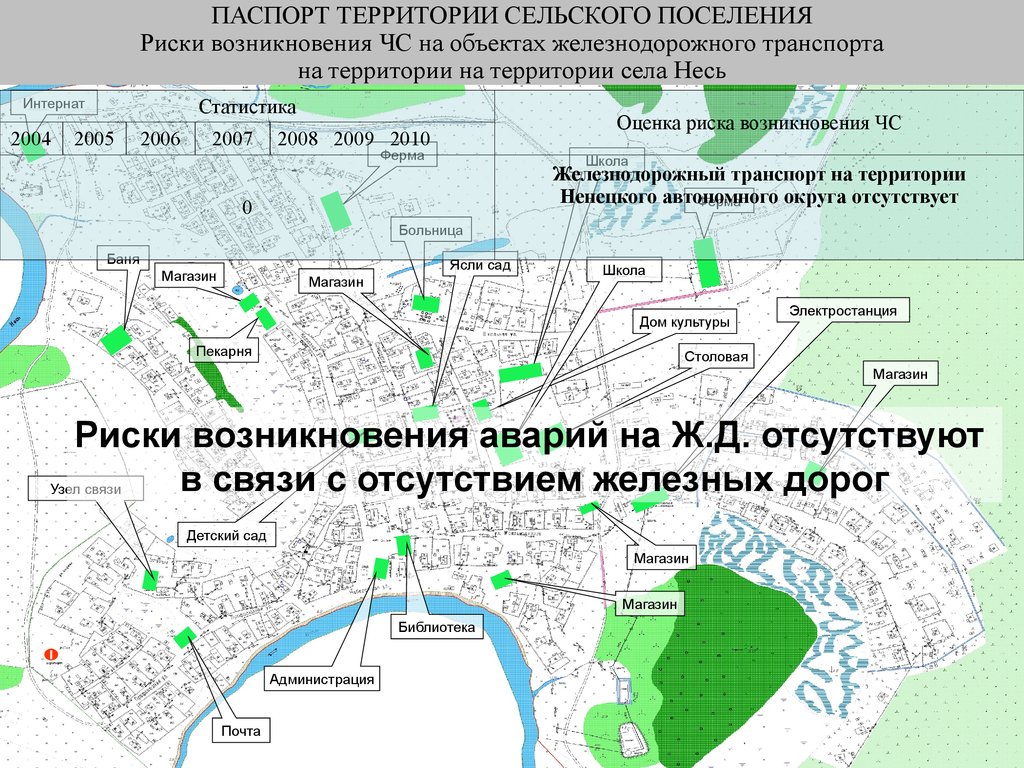 Входит в состав территории сельского поселения. Стратегический паспорт территории пункты.