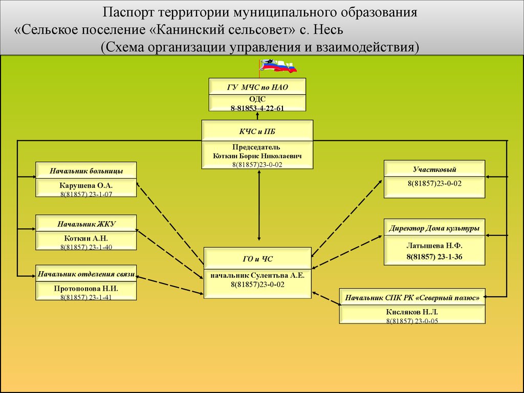 Сельские поселения является муниципальными образованиями