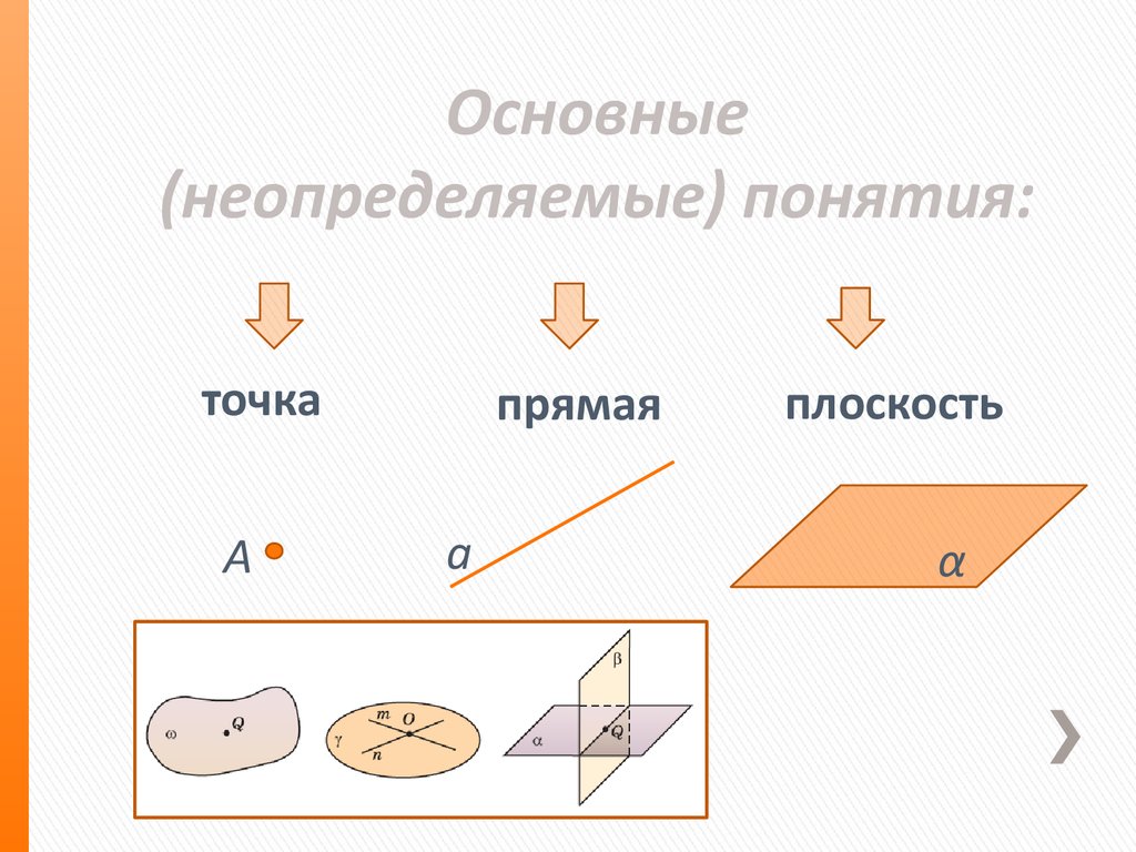 Точка термин. Неопределяемые понятия стереометрии. Точка прямая плоскость. Что такое точка прямая плоскость понятия. Понятие точки. Понятие прямой и плоскости..