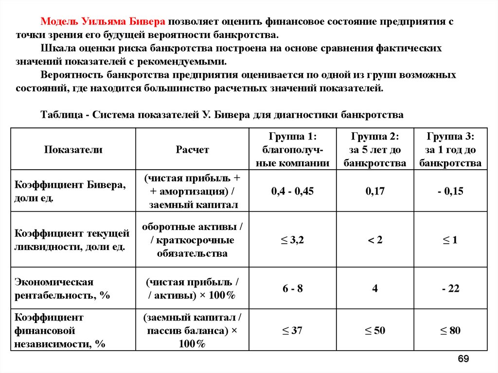 Оценка банкротства организации