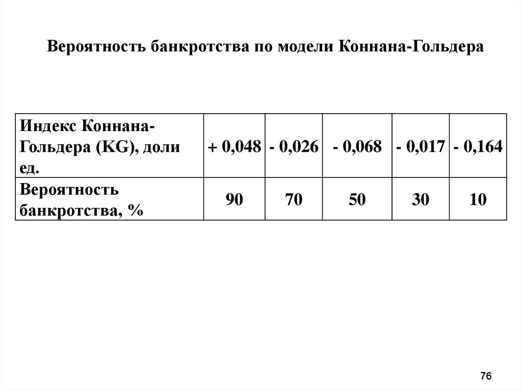 Модели вероятности банкротства. Оценка вероятности банкротства. Модели оценки вероятности банкротства. Оценка вероятности банкротства предприятия.