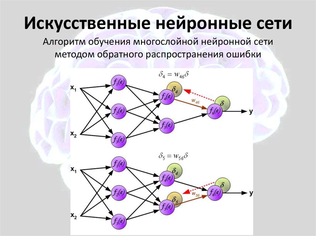 Нейросеть делает презентации. Искусственный интеллект схема нейросети. Структура нейронной сети. Обучение нейронной сети. Архитектура нейронной сети.