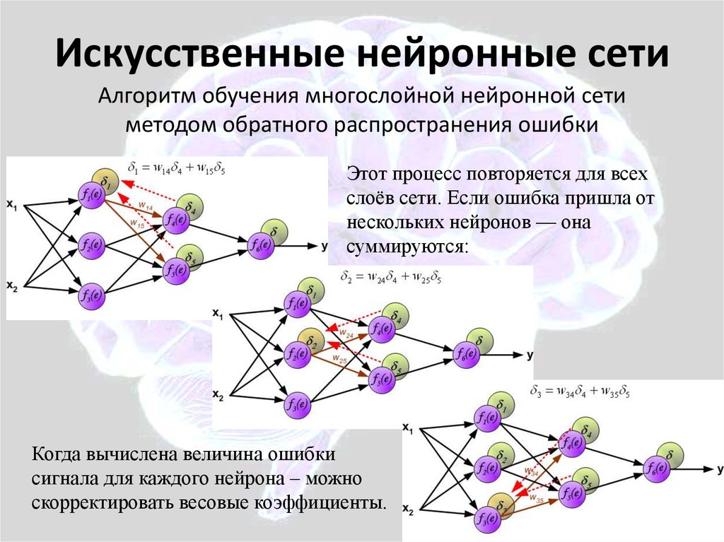 Схема нейронных сетей