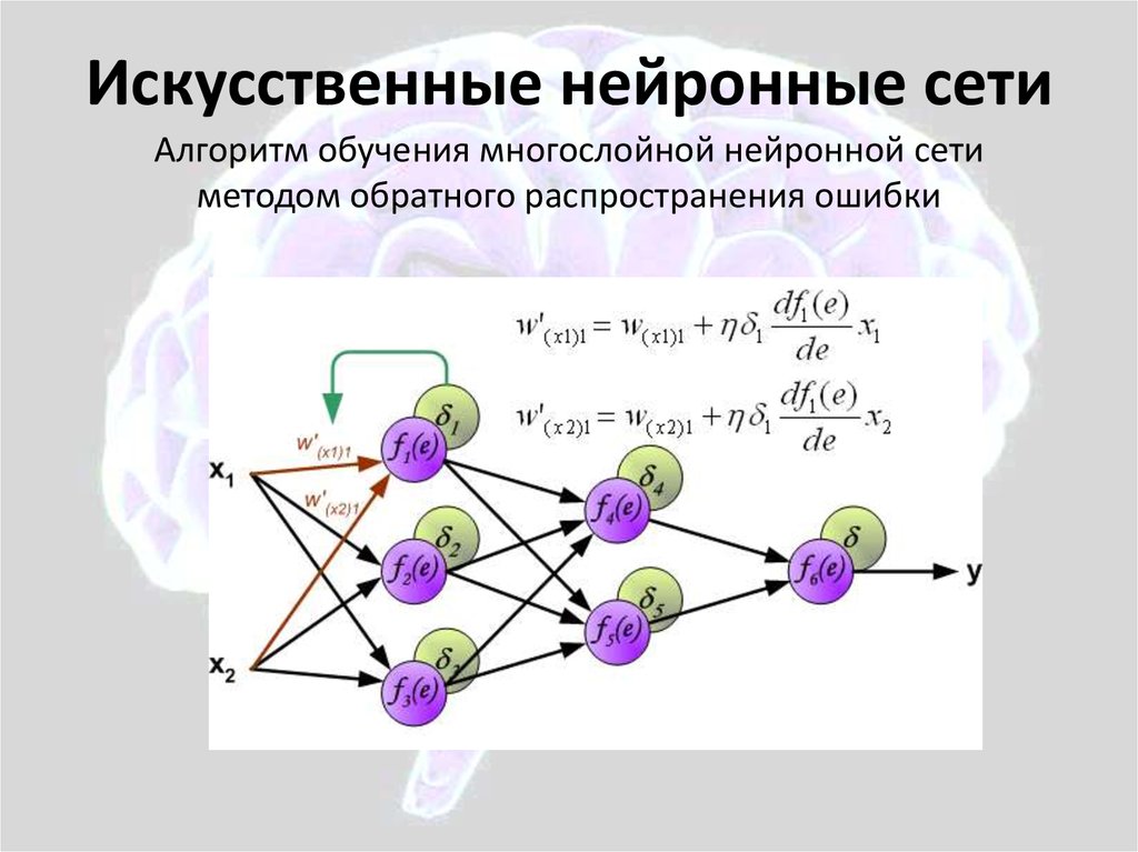 Примеры нейросетей. Искусственная нейронная сеть. Обучение нейронной сети. Метод нейронных сетей. Алгоритм нейронной сети.