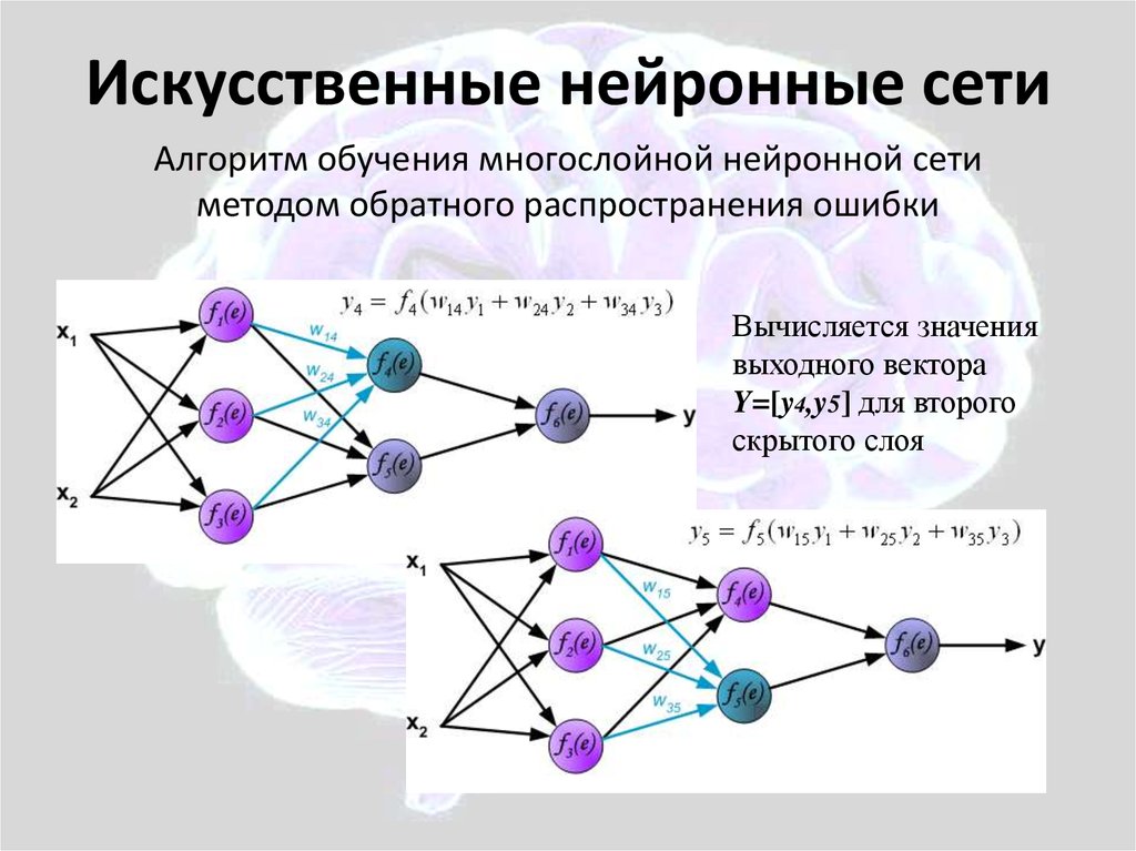 Модели нейронных сетей