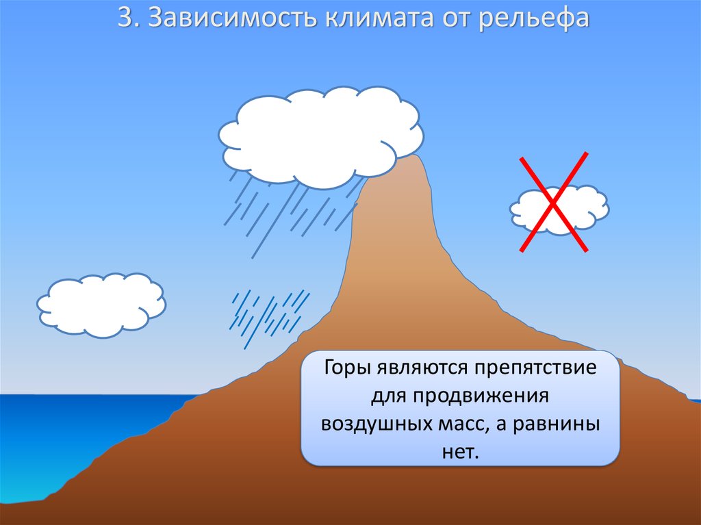 Презентация на тему причины влияющие на климат 6 класс