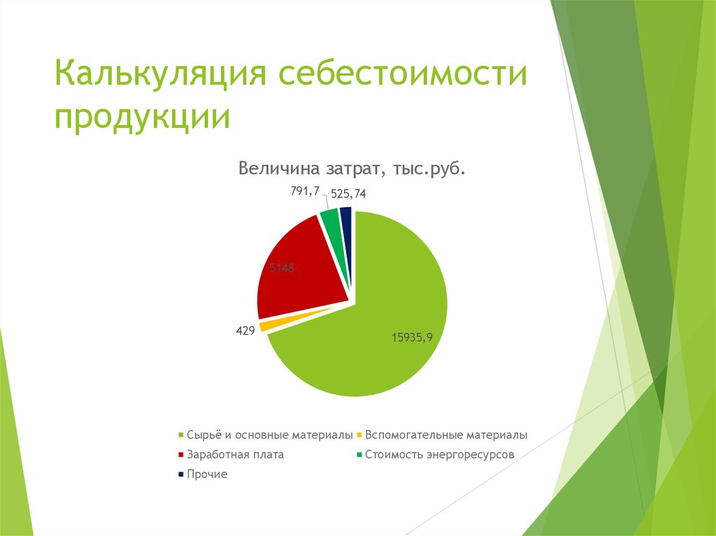 Себестоимость 9. Калькуляция себестоимости продукции. Калькуляция это в экономике. 22. Калькулирование себестоимости продукции. Роль калькулирования себестоимости.