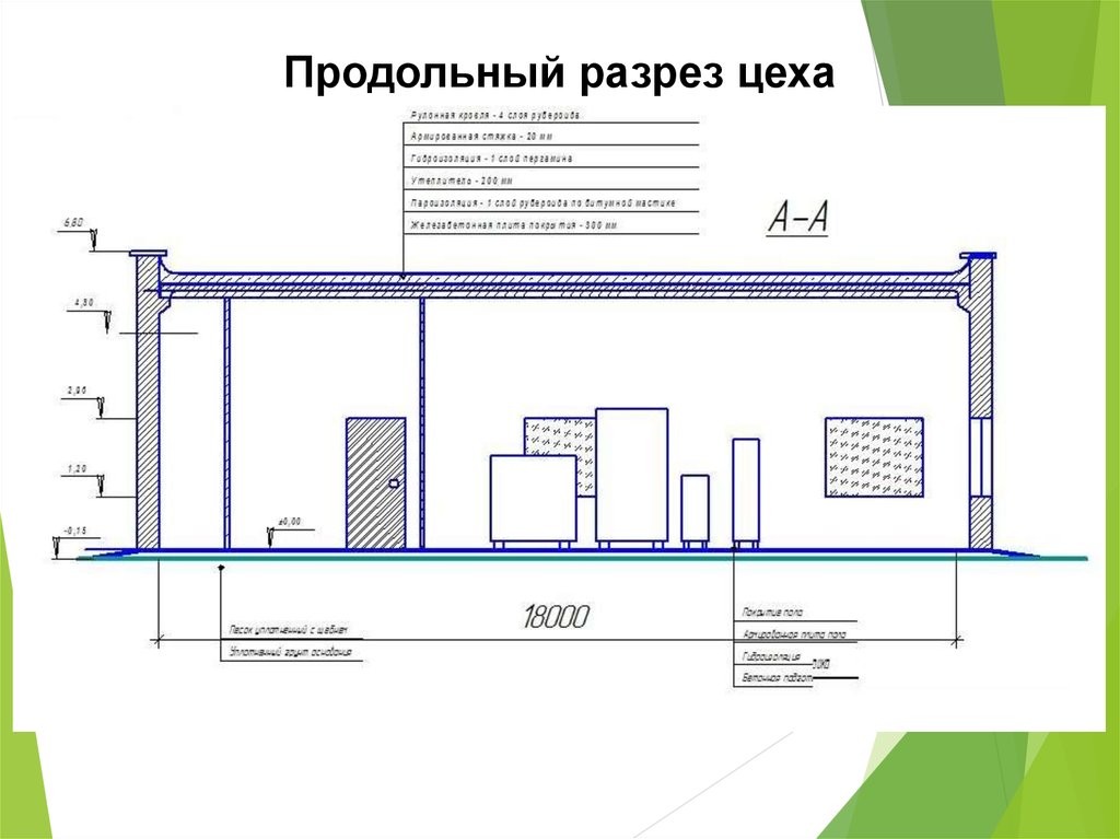 Проект линии производства