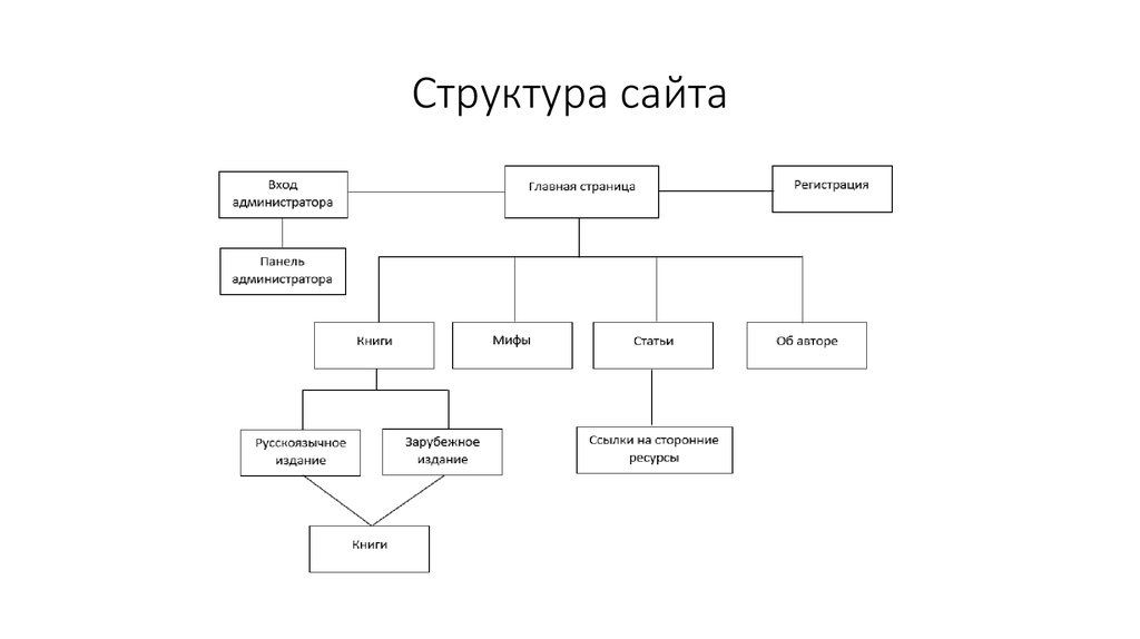 План схема сайта