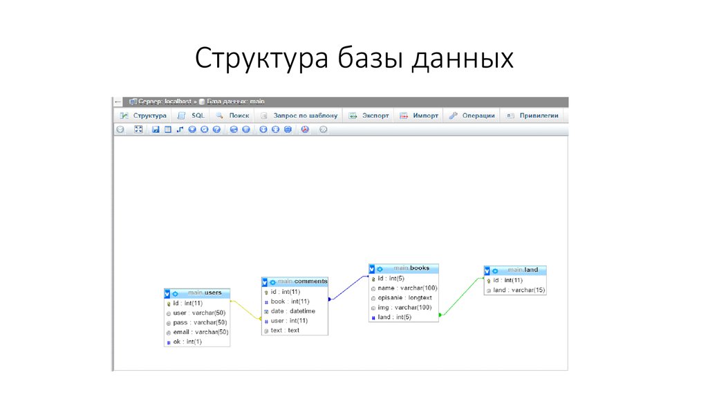 Структура базы данных