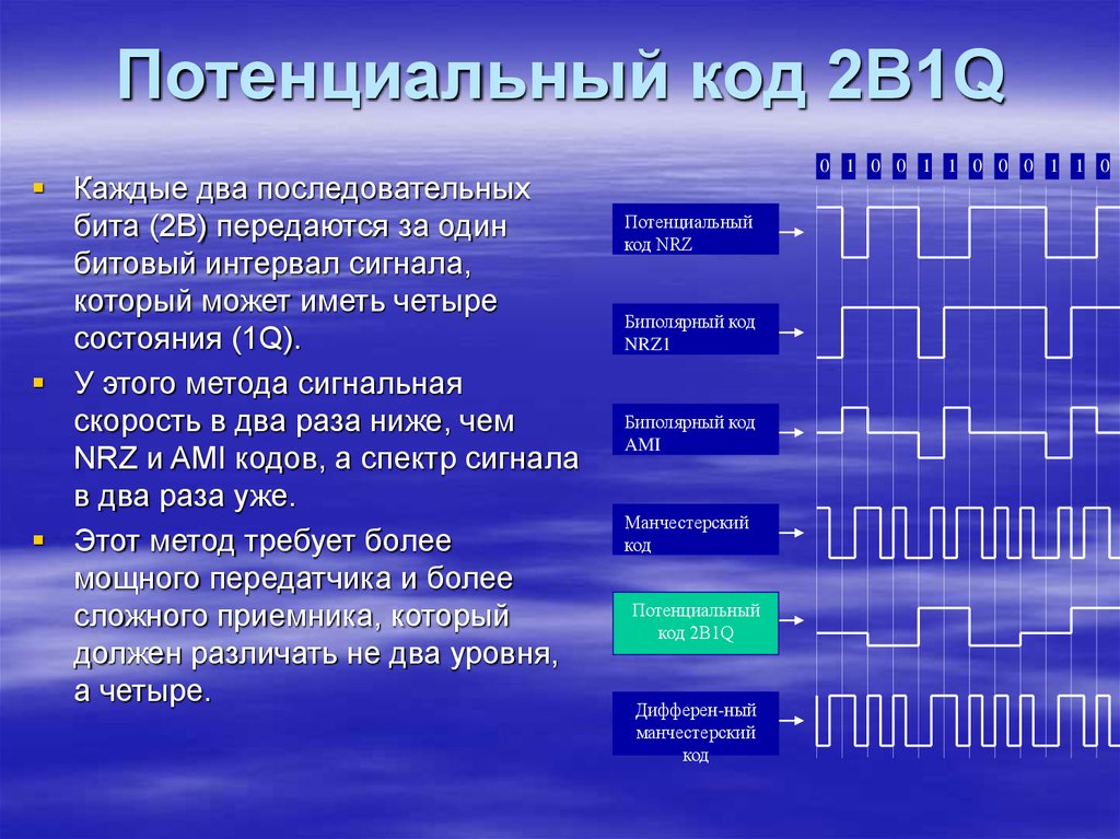 Уровни кодирования. Потенциальный код 2b1q. 2b1q кодирование. Сигнал 2b1q. Потенциальный код 2b1q онлайн.