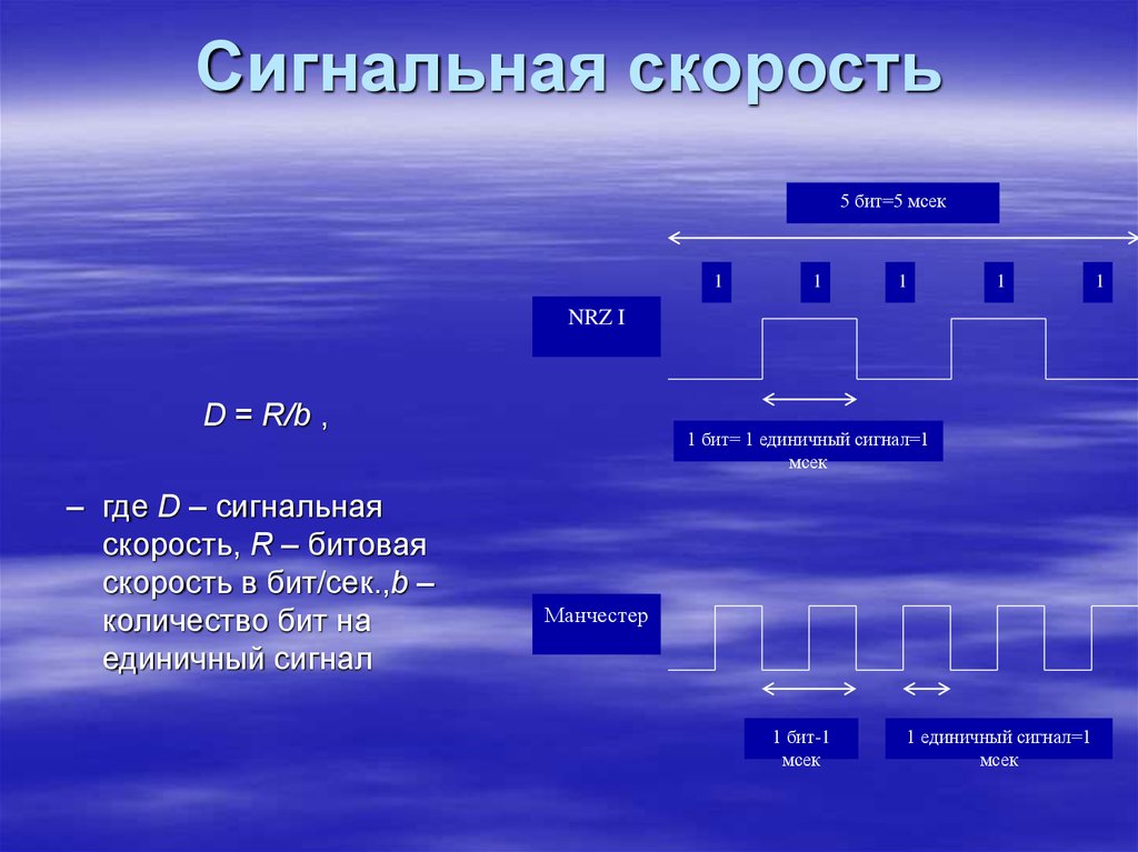 Скорость бит