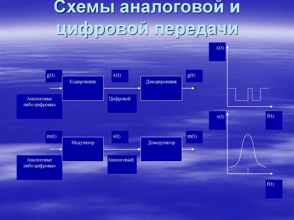 Что такое аналоговая схема