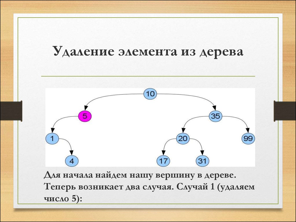 Удаленные числа. Бинарное дерево удаление элемента. Алгоритм удаления элемента из бинарного дерева. Удаление из бинарного дерева поиска. Дерево компонентов.