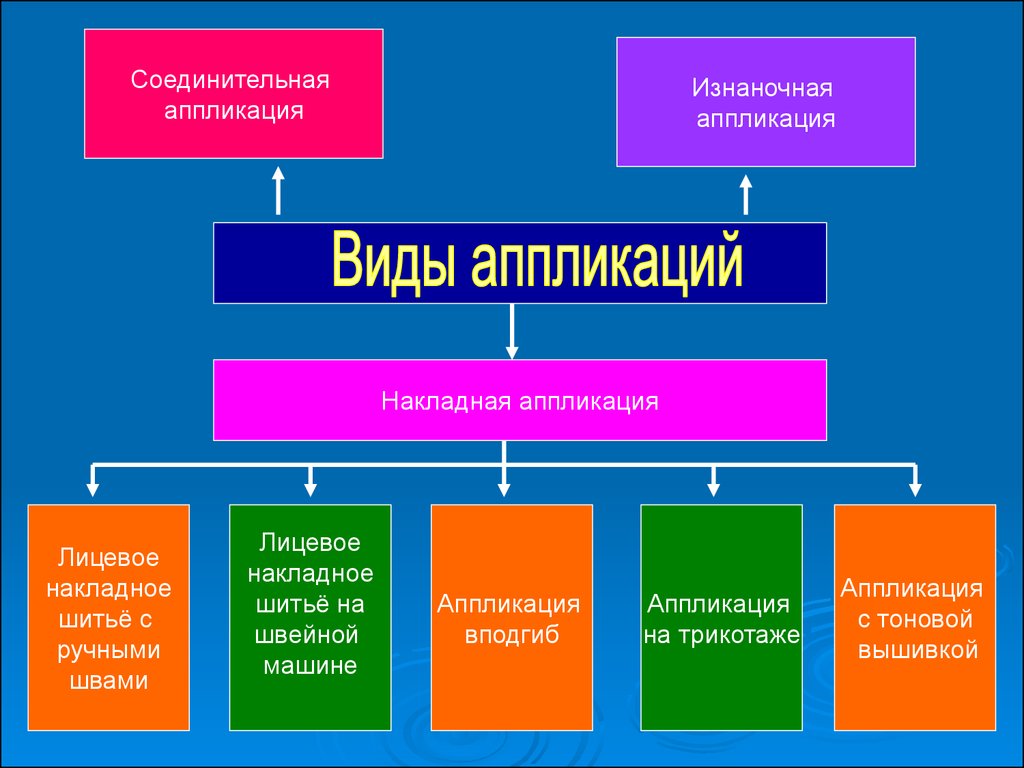 Панно из ткани 