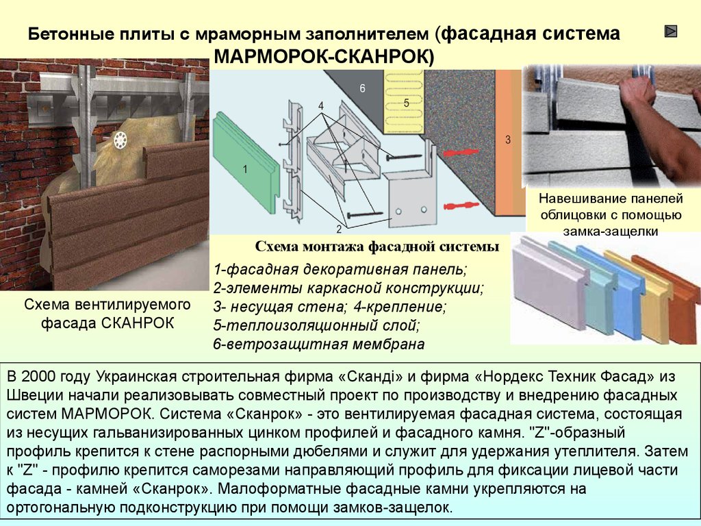 Технологии устройства фасадных систем. (Тема 8) - презентация онлайн