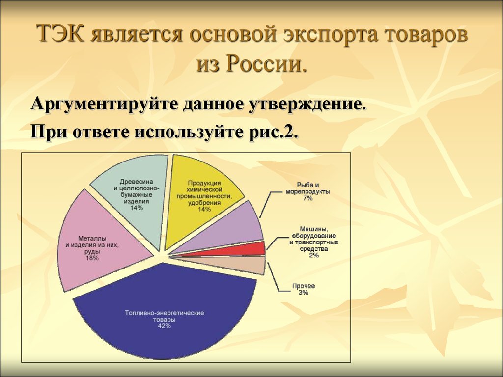 Основа промышленности россии. Продукция топливно энергетического комплекса. Топливно-энергетический комплекс России. Топливно-энергетический комплекс России (ТЭК). Топливно энергетический комплекс продукция России.