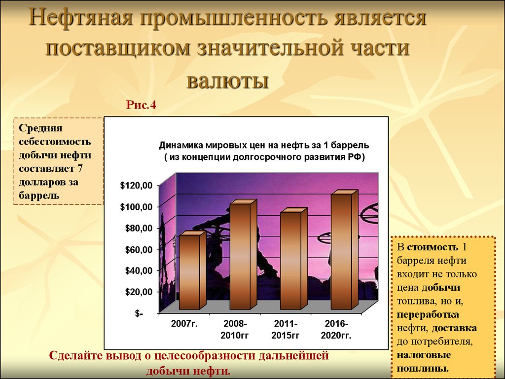 Промышленность россии вывод. Нефтяная промышленность является. Отрасли нефтяной промышленности. Значение нефтегазовой отрасли. Развитие нефтегазовой отрасли.