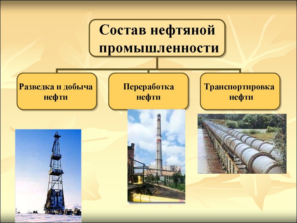 Производство россии кратко. Нефтяная промышленность. Состав нефтяной промышленности. Состав нефтяной отрасли. Структура нефтяной промышленности.
