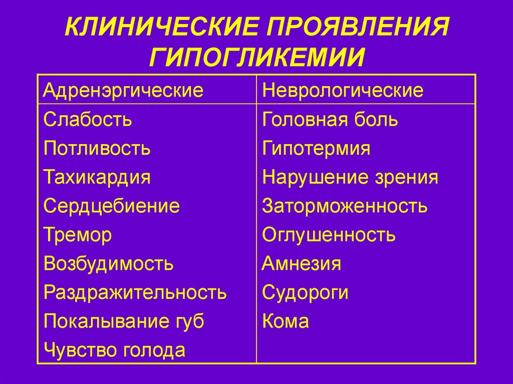 Гипогликемия клиническая картина