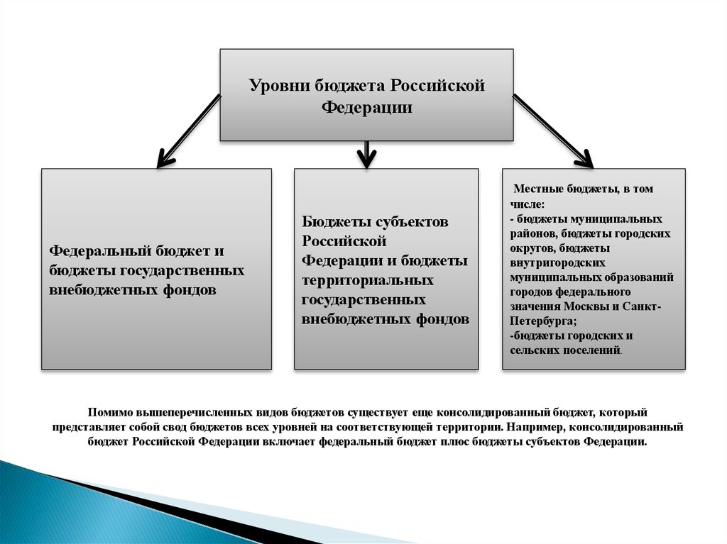 Является составными стадиями проекта