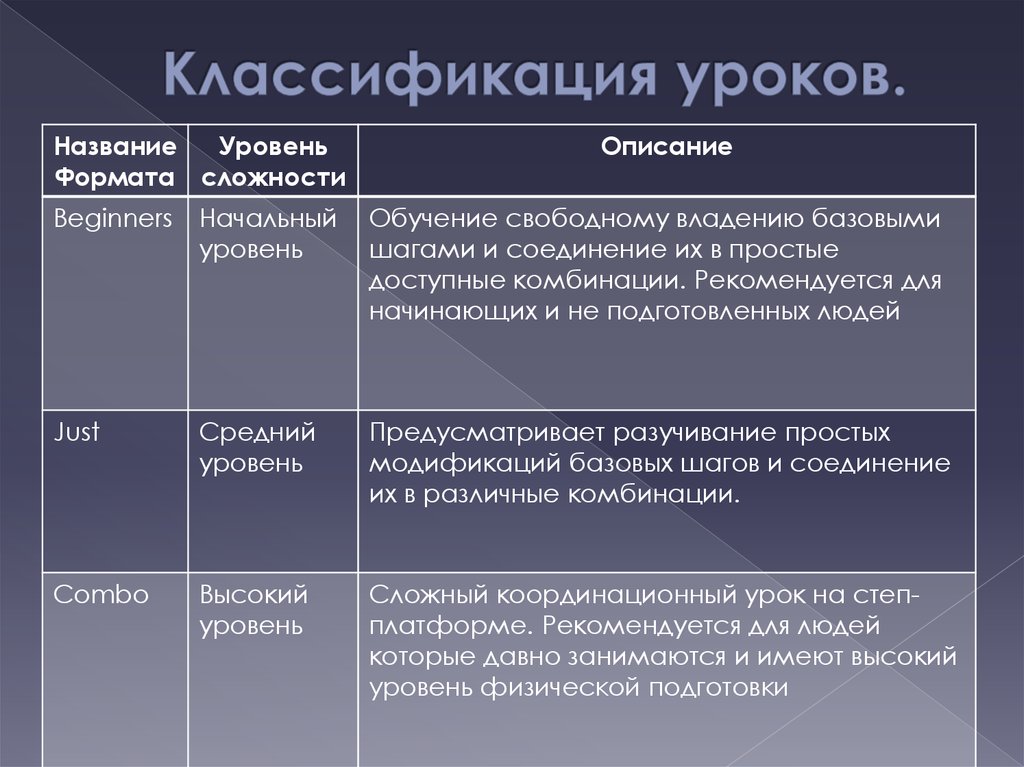 Классификация уроков