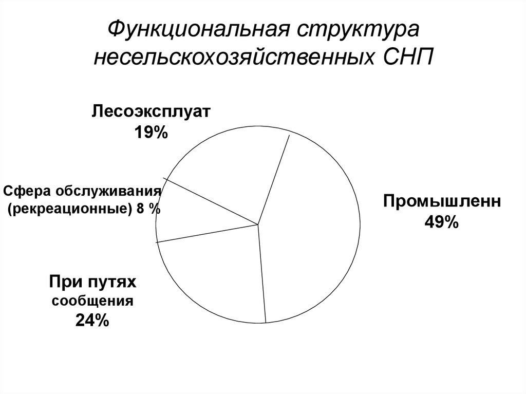 Особенности территориальной структуры. Особенности территориального размещения организации. Особенности территориального размещения организации пример. Факторы размещения сельского населения. Какие факторы влияют на размещение сельских поселений.