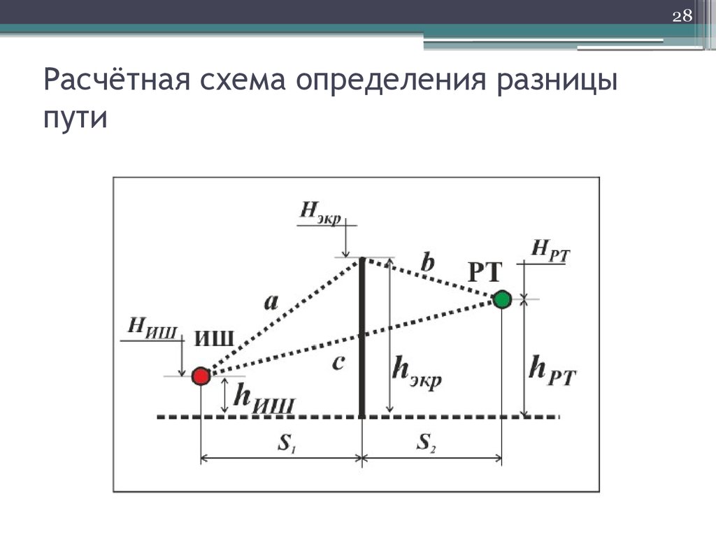 Графическая модель уровня транспортного шума