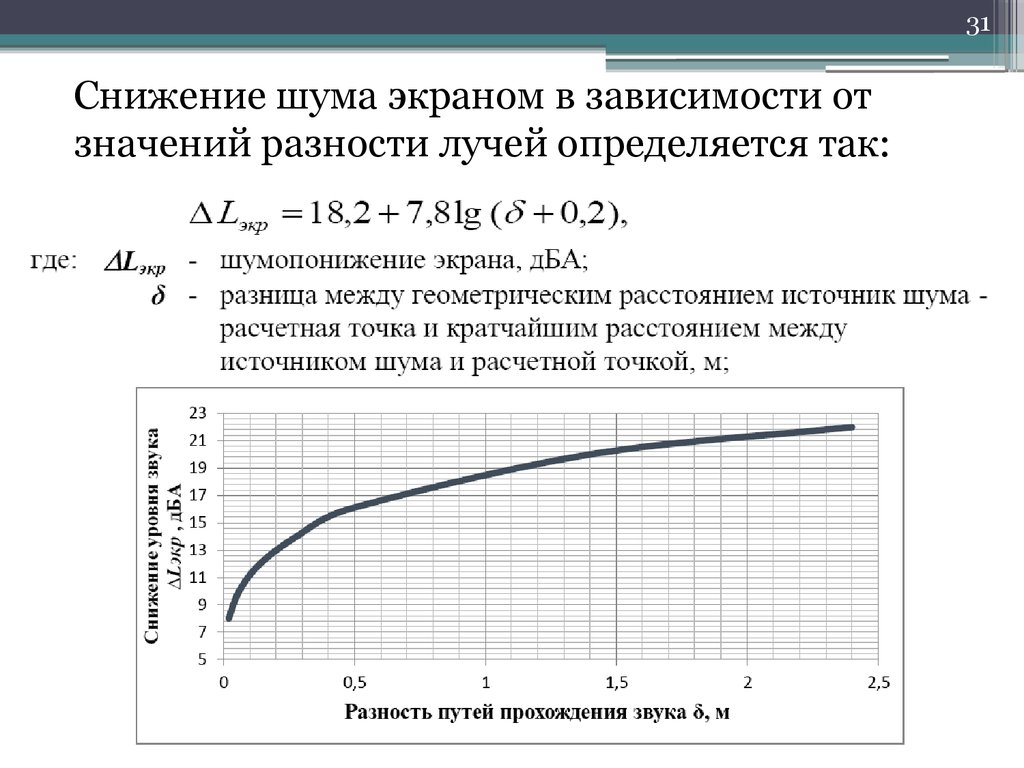 Фото понижение шума