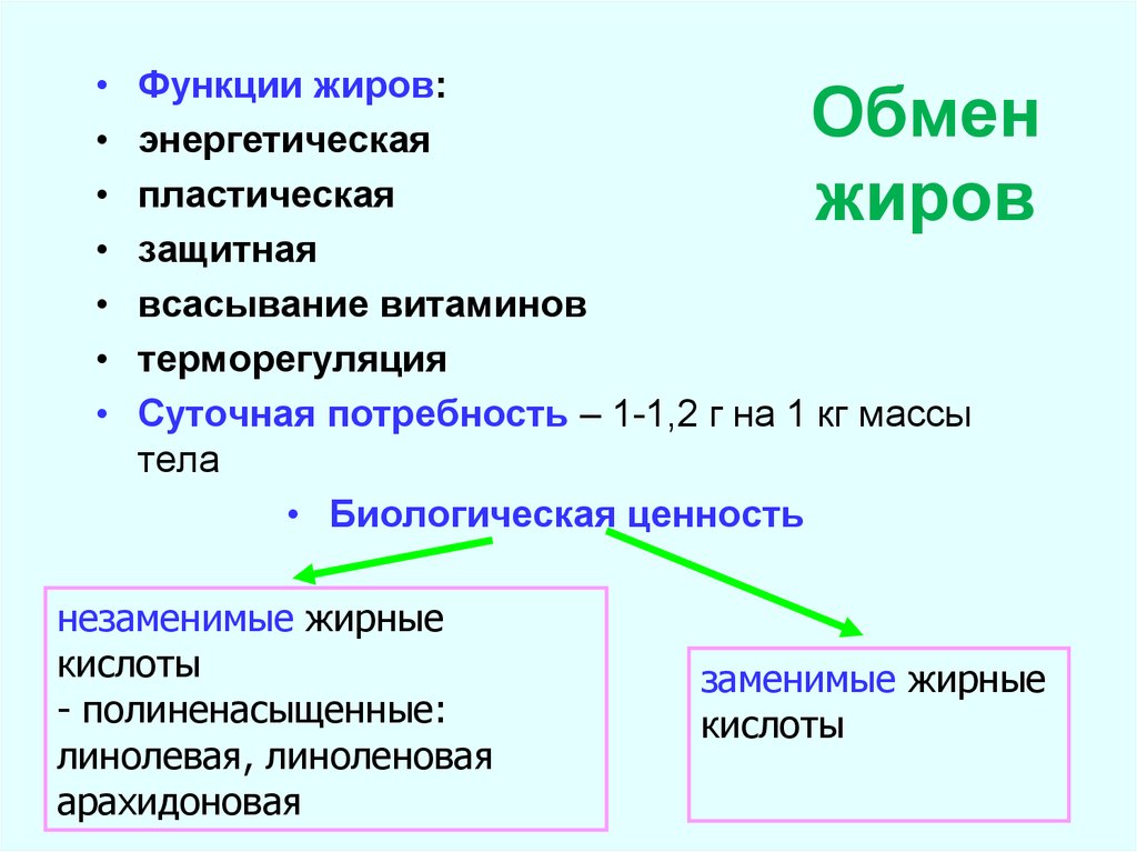 Функции обмена в экономике