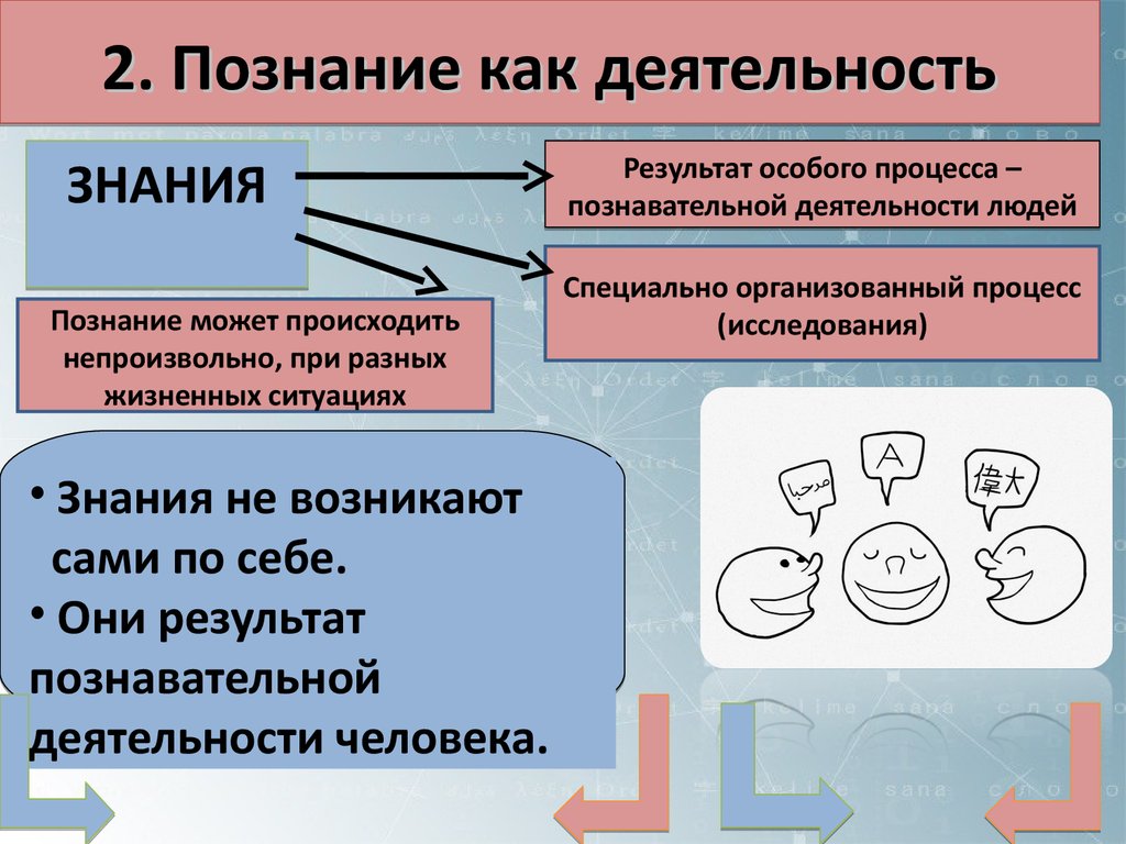 Типы познавательной деятельности