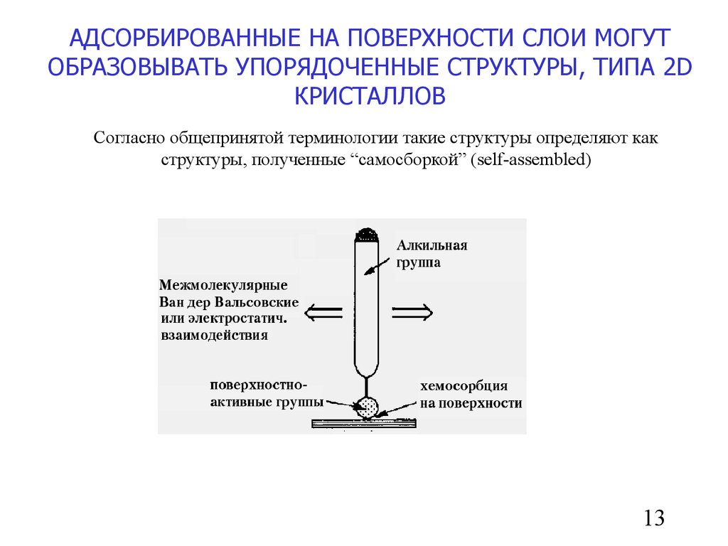 Адсорбировать. Адсорбированные ионы. Закономерности ионной адсорбции. Молекулярная адсорбирующая рециркулирующая система. Адсорбированные и неадсорбированные сыворотки.