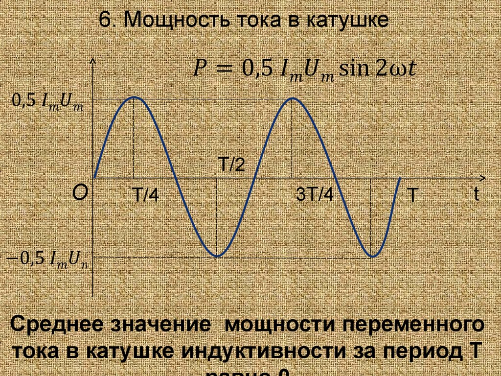 Катушка индуктивности и конденсатор