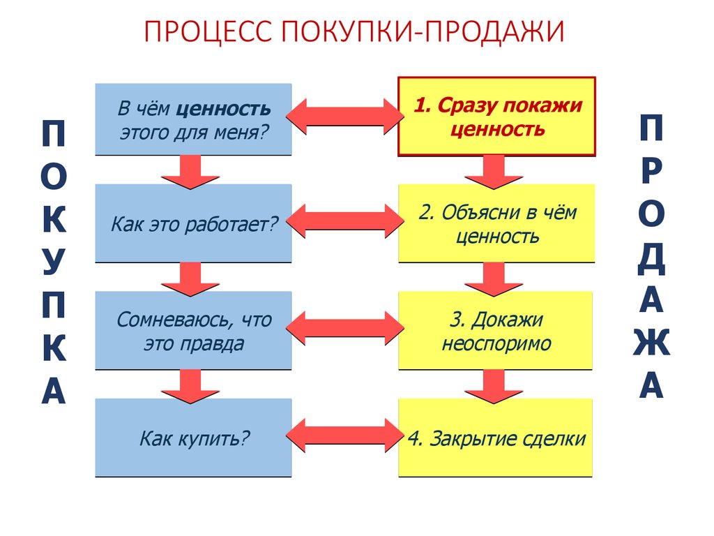 Главные правила презентации