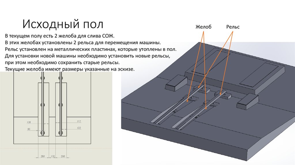 Исходный пол
