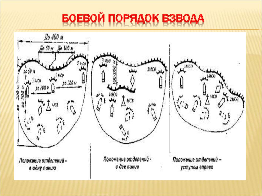 Взвод позиция