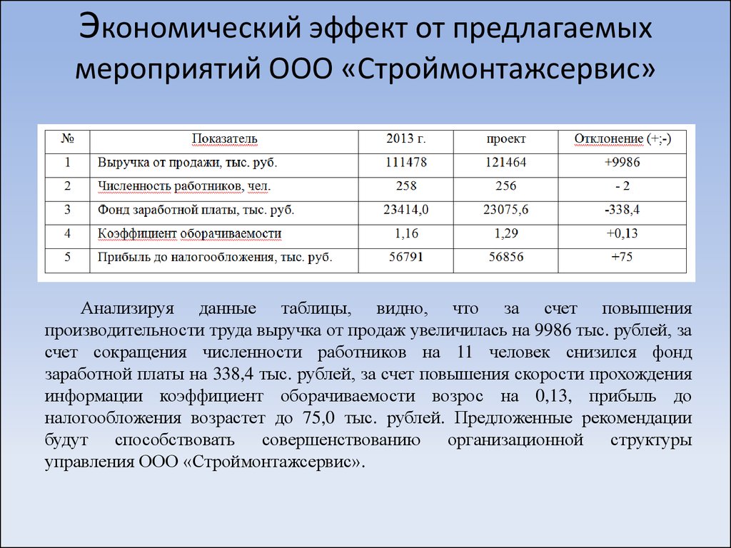 Мероприятия экономического развития. Расчет экономического эффекта. Экономический эффект таблица. Расчет экономического эффекта пример. Экономический эффект мероприятий.