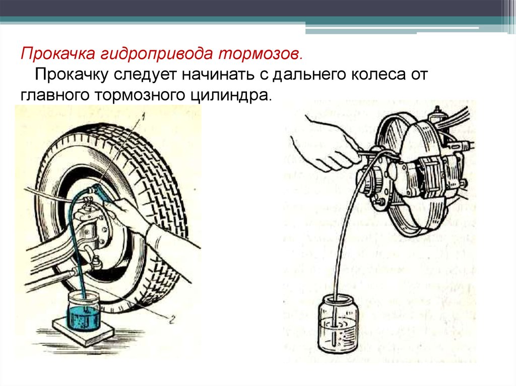 Прокачку тормозов начинают с. Схема прокачки тормозной системы. Схема прокачки тормозов Нива 2121. Схема прокачки тормозной системы Нива Шевроле. Прокачка тормозной системы Нива 2121.