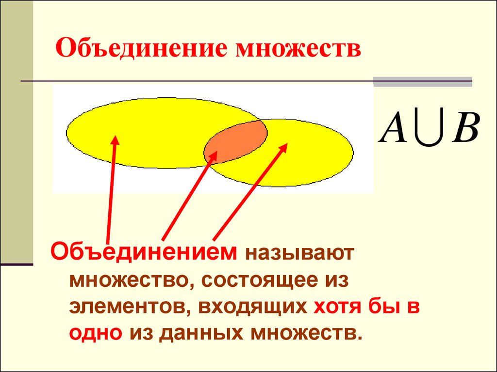 Объединенные элементы. Объединение множеств. Объединение множеств примеры. Элементы объединения множеств. Понятие объединения множеств.