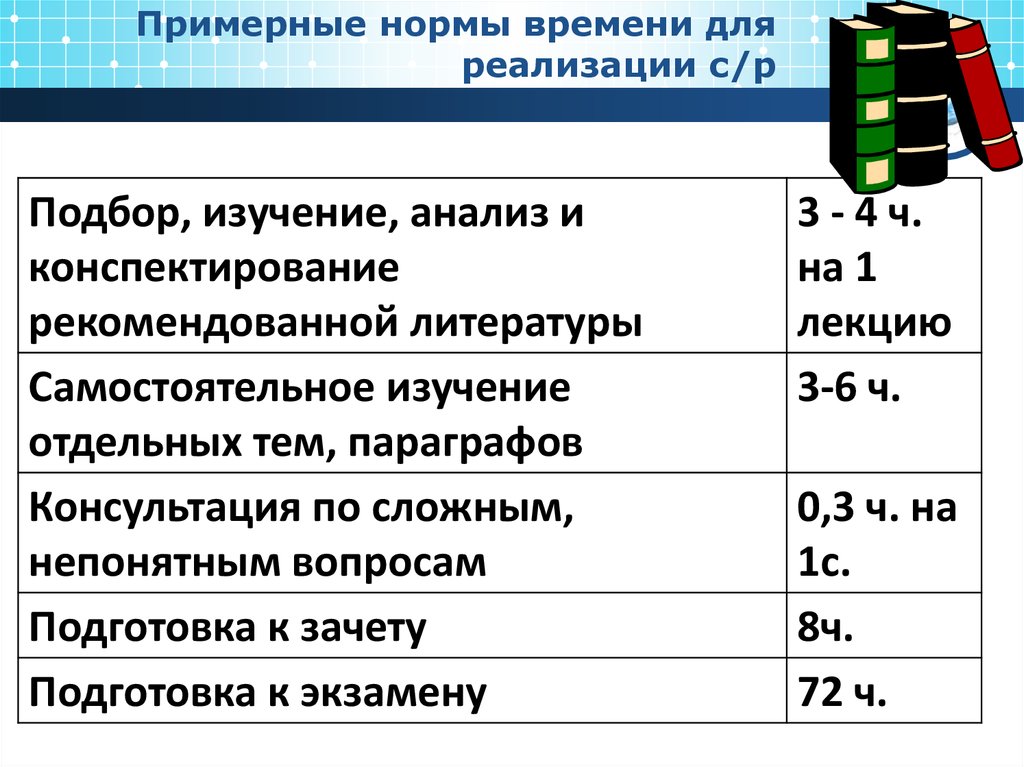 Показатель времени. Анализ выполнения норм времени. Нормы времени на самостоятельную работу студента. Формулы приблизительной нормы времени. Афиримеческая норма для примерных родителей.