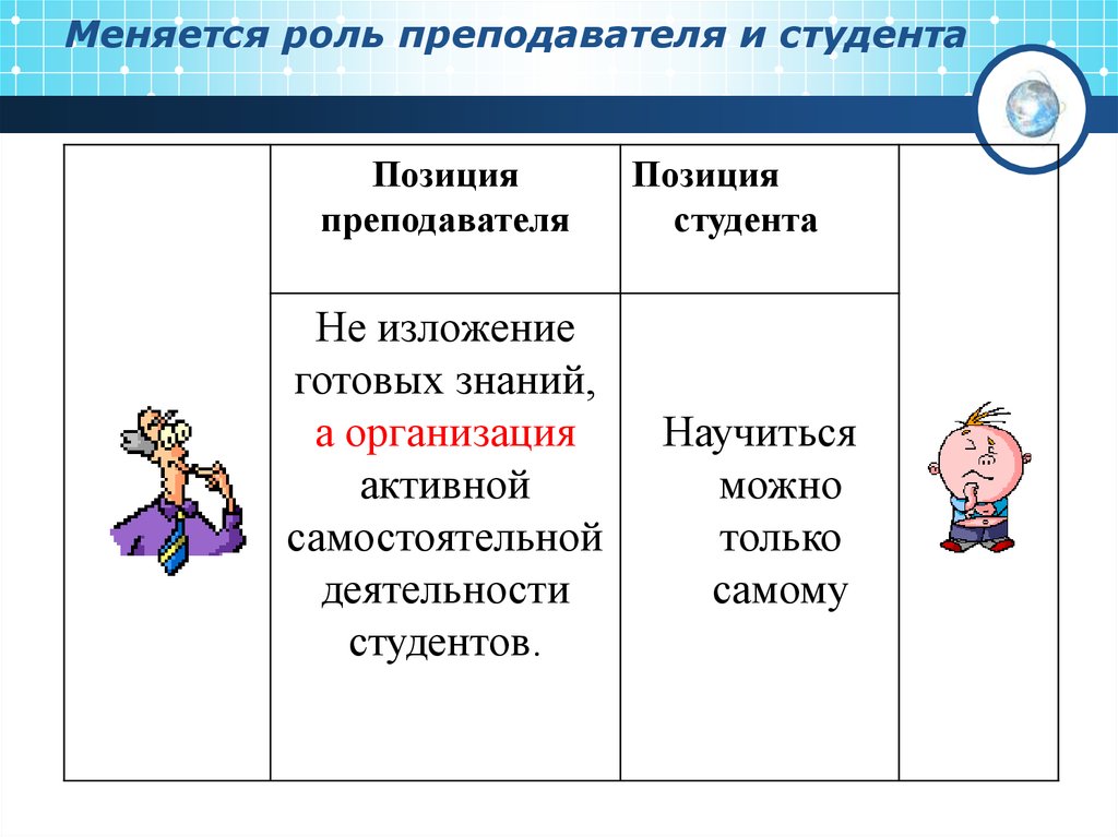 Как изменилась роль. Источники власти преподавателя и студента. Основы власти преподавателя и студента. Основы и источники власти преподавателя. Основы и источники власти преподавателя и студента.