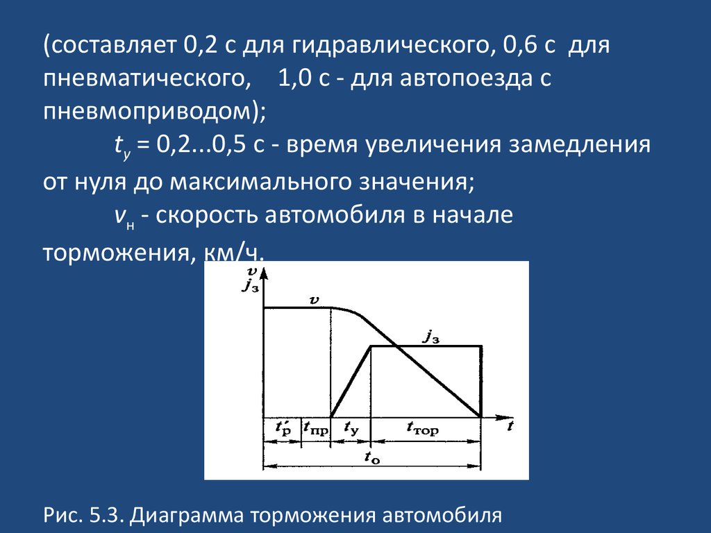(составляет 0,2 с для гидравлического, 0,6 с ­ для пневматического, 1,0 с - для автопоезда с пневмоприводом); ty = 0,2...0,5 с - время увеличения замедле