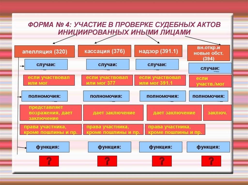 Инициировать судебный процесс