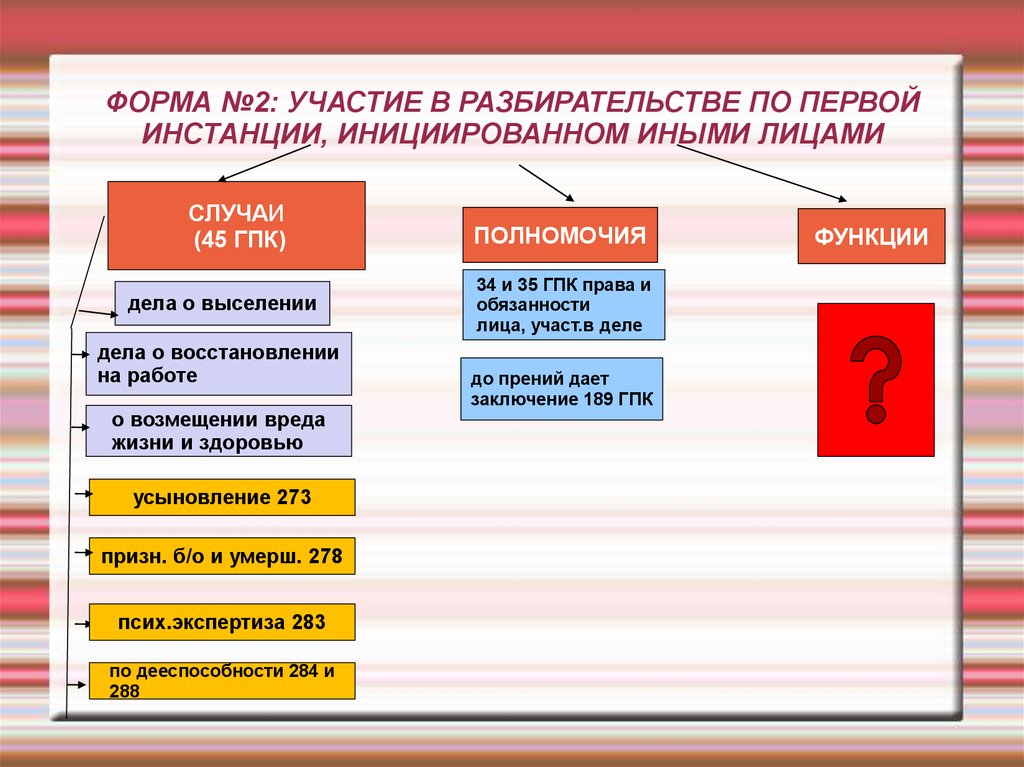 Участвующим в деле. Формы участия прокурора в рассмотрении дела в суде первой инстанции.. Формы участия прокурора в рассмотрении гражданских дел судами. Участие прокурора в суде первой инстанции по гражданским делам. Формы участия прокурора в правотворческой деятельности схема.