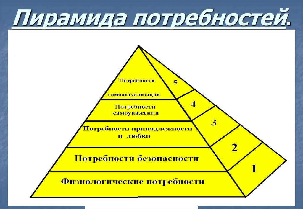 Пирамида составить слова