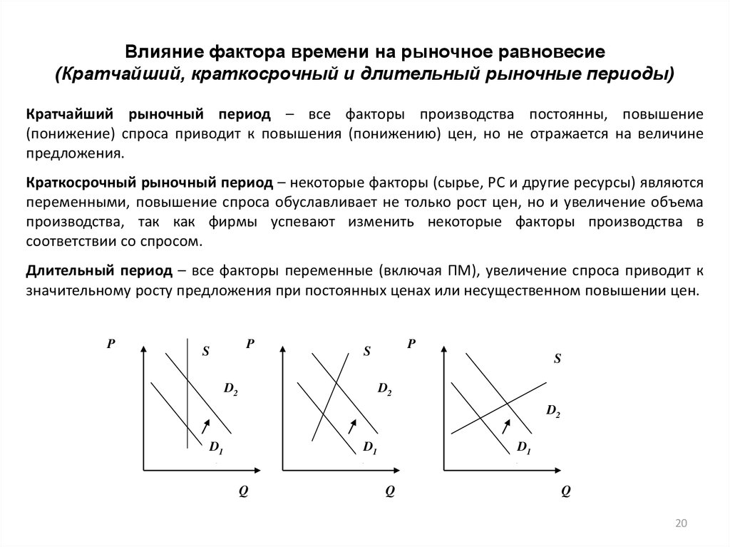 Долгосрочный спрос