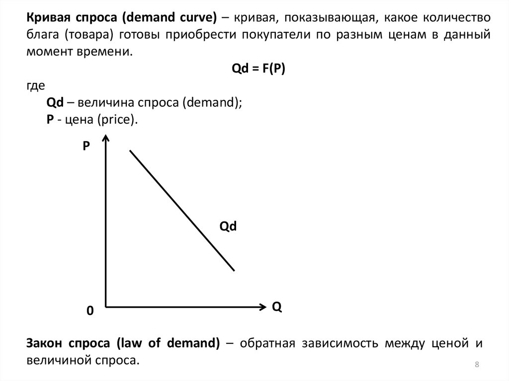 Кривая спроса d