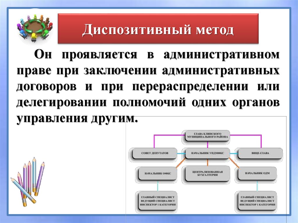 Диспозитивный метод