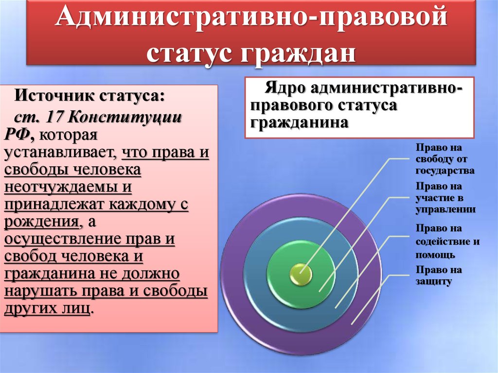 Элементы гражданина. Административно правовой статус. Административноиправовой статус. Административно-правовой статус человека и гражданина. Правовой административно-правовой статус.